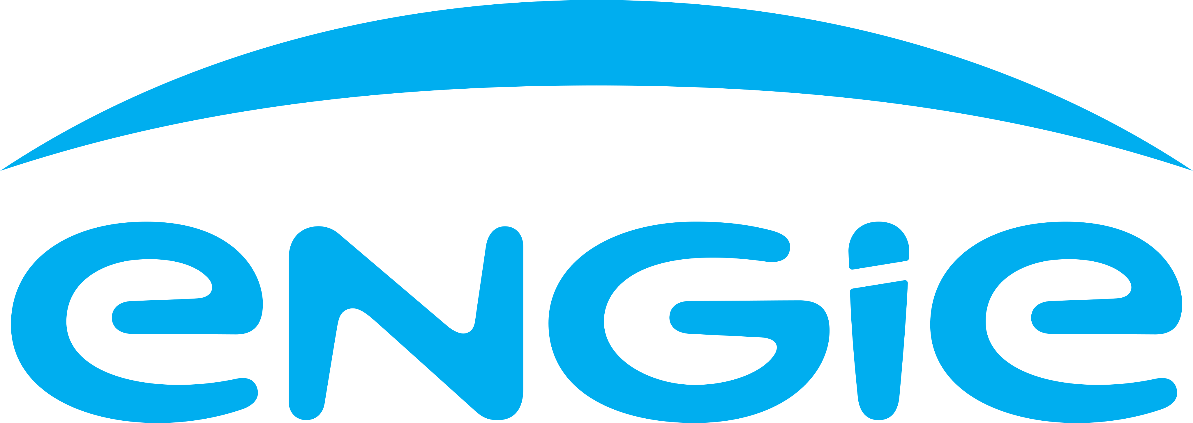 ENGIE Electrabel België alle informatie en gegevens